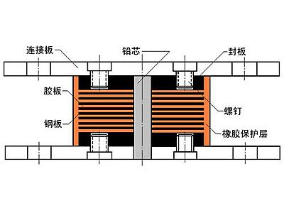 建昌县抗震支座施工-普通板式橡胶支座厂家